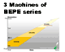 3 Machines of BEPE