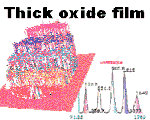 Thick oxide film