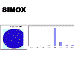 SIMOX