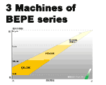 3 Machines of BEPE
